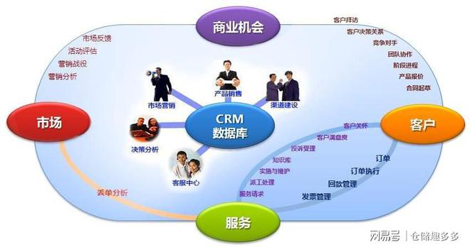 導(dǎo)入CRM理念，整合資源提升物業(yè)服務(wù)效益與評估水平