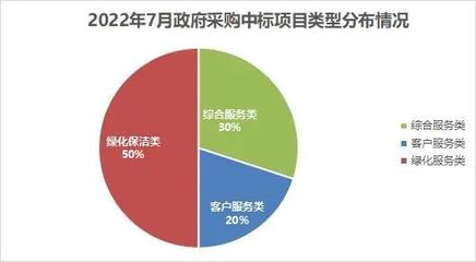 2022年物業管理技術特點與物業服務評估新趨勢分析