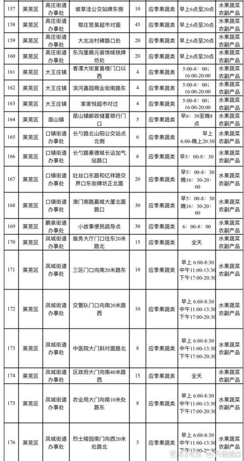 濟南發布便民生活地圖，263處服務點提升社區物業服務評估效能