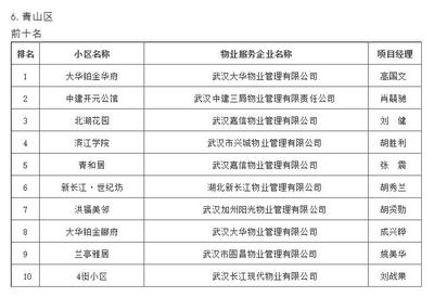 武漢物業“紅黑榜”發布，你家小區物業服務上榜了嗎？