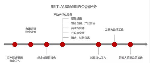 專業機構助力，公募REITs如何醞釀萬億市場——物業服務評估的賦能之道