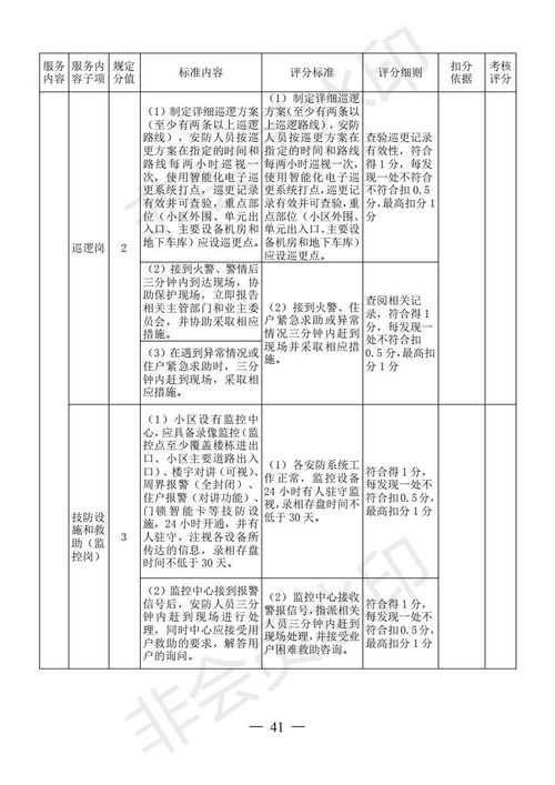 源城區住宅小區物業服務質量等級評定管理辦法出臺——助力物業服務評估體系規范化