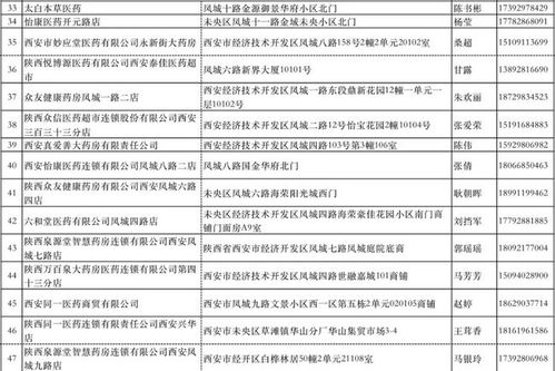 經開區生活物資購買指南，這些地方滿足您的日常需求