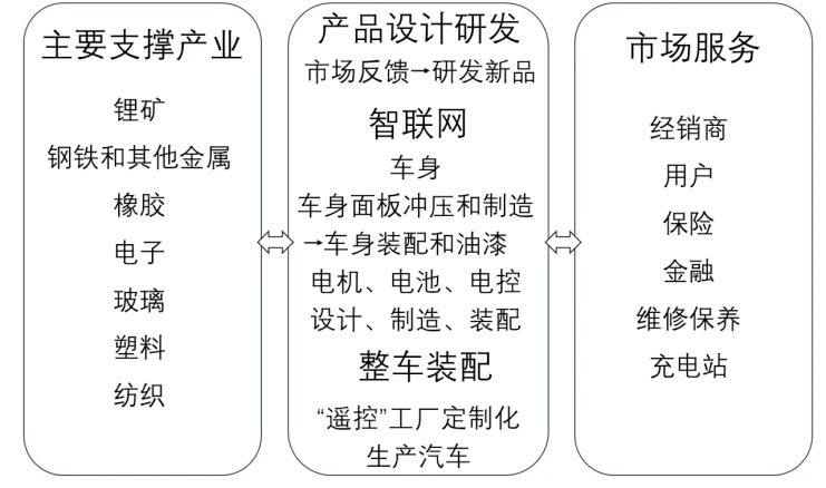 規模化生產下，汽車維修的機遇與挑戰 這事兒真得搞清楚！